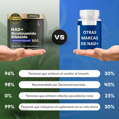 Activa tu NAD+ Vuelve a sentir la energía que recuerdas